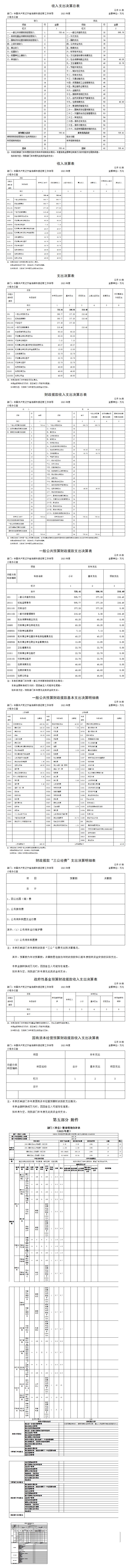 �й�����������ʡ��˳��ίѲ�칤���쵼С��칫�?023�?023��Ȳ��ž��㹫��_01.jpg